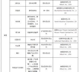 最新允許進口飼料添加劑及預混料企業及產品名單公布 飼料添加劑領域迎規范新篇章